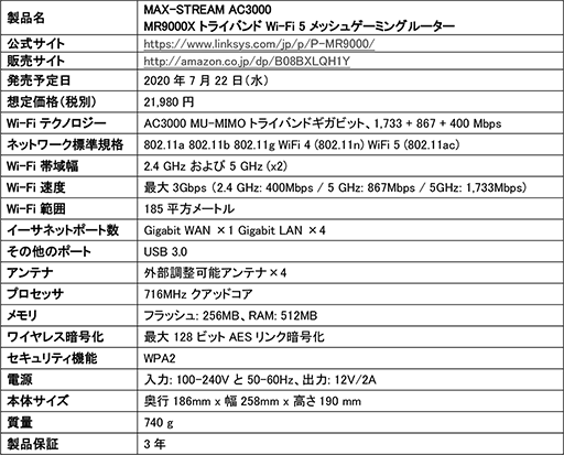 画像ギャラリー No.004のサムネイル画像 / ゲーマー向け無線LANルーター「MR9000X」がLinksysから登場。対応無線LAN規格はWi-Fi 5まで