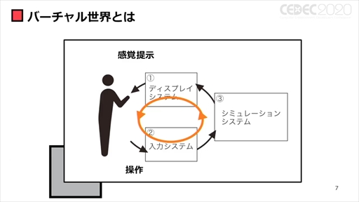 画像ギャラリー No.005のサムネイル画像 / ［CEDEC 2020］「ポストコロナ社会とVRとゲーム」聴講レポート。VRのこれまでとコロナ禍で10年がショートカットされた社会におけるVRとは