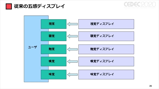 画像ギャラリー No.021のサムネイル画像 / ［CEDEC 2020］「ポストコロナ社会とVRとゲーム」聴講レポート。VRのこれまでとコロナ禍で10年がショートカットされた社会におけるVRとは
