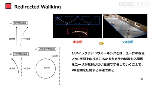画像ギャラリー No.028のサムネイル画像 / ［CEDEC 2020］「ポストコロナ社会とVRとゲーム」聴講レポート。VRのこれまでとコロナ禍で10年がショートカットされた社会におけるVRとは