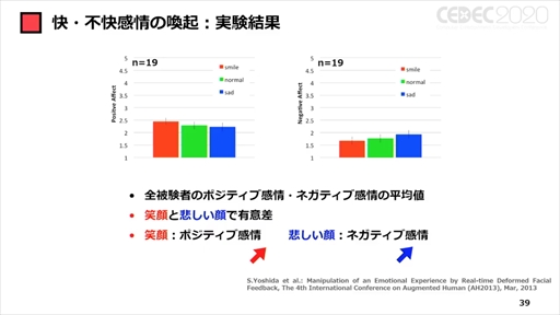 画像ギャラリー No.033のサムネイル画像 / ［CEDEC 2020］「ポストコロナ社会とVRとゲーム」聴講レポート。VRのこれまでとコロナ禍で10年がショートカットされた社会におけるVRとは