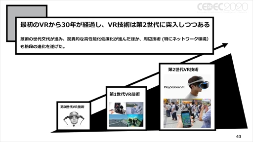 画像ギャラリー No.036のサムネイル画像 / ［CEDEC 2020］「ポストコロナ社会とVRとゲーム」聴講レポート。VRのこれまでとコロナ禍で10年がショートカットされた社会におけるVRとは