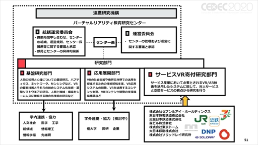 画像ギャラリー No.041のサムネイル画像 / ［CEDEC 2020］「ポストコロナ社会とVRとゲーム」聴講レポート。VRのこれまでとコロナ禍で10年がショートカットされた社会におけるVRとは