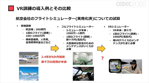画像ギャラリー No.043のサムネイル画像 / ［CEDEC 2020］「ポストコロナ社会とVRとゲーム」聴講レポート。VRのこれまでとコロナ禍で10年がショートカットされた社会におけるVRとは