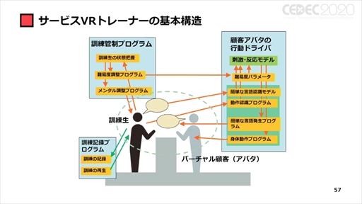 画像ギャラリー No.044のサムネイル画像 / ［CEDEC 2020］「ポストコロナ社会とVRとゲーム」聴講レポート。VRのこれまでとコロナ禍で10年がショートカットされた社会におけるVRとは