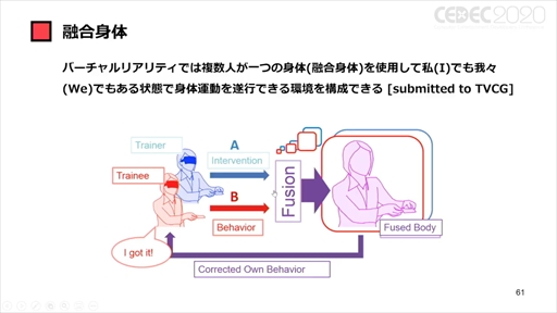 画像ギャラリー No.046のサムネイル画像 / ［CEDEC 2020］「ポストコロナ社会とVRとゲーム」聴講レポート。VRのこれまでとコロナ禍で10年がショートカットされた社会におけるVRとは
