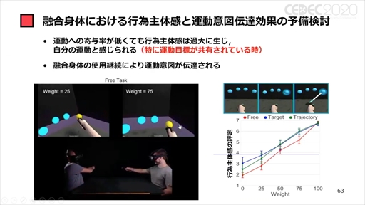 画像ギャラリー No.047のサムネイル画像 / ［CEDEC 2020］「ポストコロナ社会とVRとゲーム」聴講レポート。VRのこれまでとコロナ禍で10年がショートカットされた社会におけるVRとは