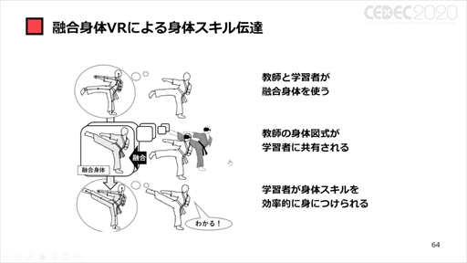 画像ギャラリー No.048のサムネイル画像 / ［CEDEC 2020］「ポストコロナ社会とVRとゲーム」聴講レポート。VRのこれまでとコロナ禍で10年がショートカットされた社会におけるVRとは