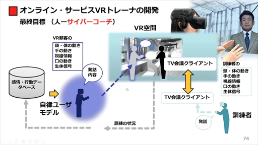 画像ギャラリー No.055のサムネイル画像 / ［CEDEC 2020］「ポストコロナ社会とVRとゲーム」聴講レポート。VRのこれまでとコロナ禍で10年がショートカットされた社会におけるVRとは
