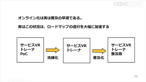 画像ギャラリー No.056のサムネイル画像 / ［CEDEC 2020］「ポストコロナ社会とVRとゲーム」聴講レポート。VRのこれまでとコロナ禍で10年がショートカットされた社会におけるVRとは