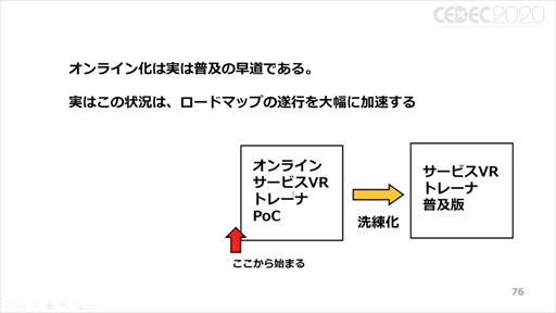 画像ギャラリー No.057のサムネイル画像 / ［CEDEC 2020］「ポストコロナ社会とVRとゲーム」聴講レポート。VRのこれまでとコロナ禍で10年がショートカットされた社会におけるVRとは