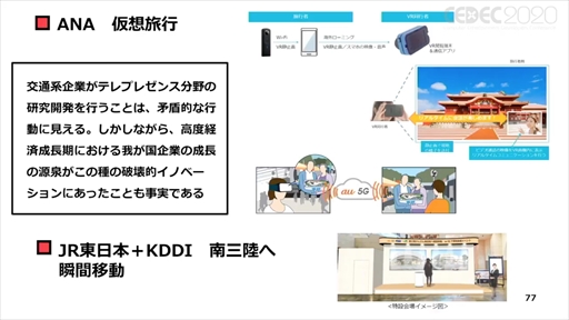 画像ギャラリー No.058のサムネイル画像 / ［CEDEC 2020］「ポストコロナ社会とVRとゲーム」聴講レポート。VRのこれまでとコロナ禍で10年がショートカットされた社会におけるVRとは