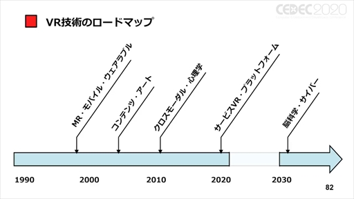 画像ギャラリー No.061のサムネイル画像 / ［CEDEC 2020］「ポストコロナ社会とVRとゲーム」聴講レポート。VRのこれまでとコロナ禍で10年がショートカットされた社会におけるVRとは