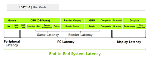 画像ギャラリー No.003のサムネイル画像 / NVIDIAの遅延計測ツール「LDAT」と消費電力計測ツール「PCAT」は，どんな仕組みでPCの遅延やGPUの消費電力を正確に測るのか？