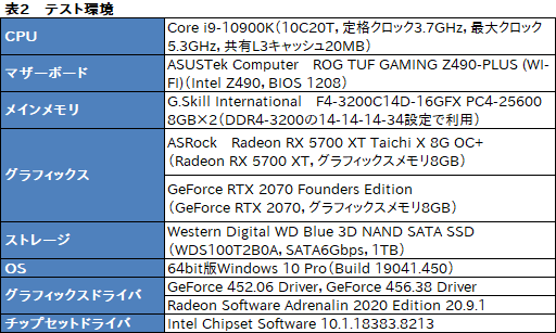 画像ギャラリー No.013のサムネイル画像 / NVIDIAの遅延計測ツール「LDAT」と消費電力計測ツール「PCAT」は，どんな仕組みでPCの遅延やGPUの消費電力を正確に測るのか？