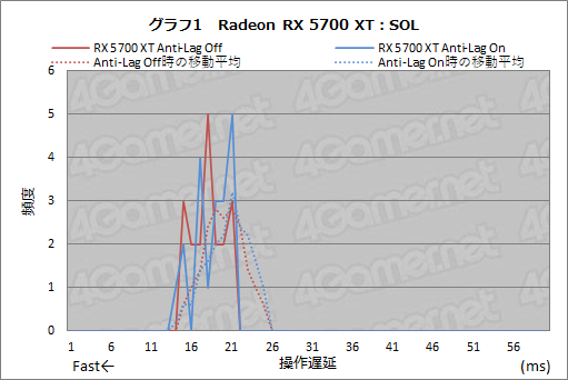 画像ギャラリー No.014のサムネイル画像 / NVIDIAの遅延計測ツール「LDAT」と消費電力計測ツール「PCAT」は，どんな仕組みでPCの遅延やGPUの消費電力を正確に測るのか？