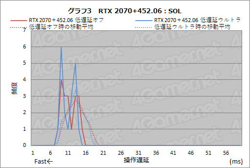 画像ギャラリー No.017のサムネイル画像 / NVIDIAの遅延計測ツール「LDAT」と消費電力計測ツール「PCAT」は，どんな仕組みでPCの遅延やGPUの消費電力を正確に測るのか？