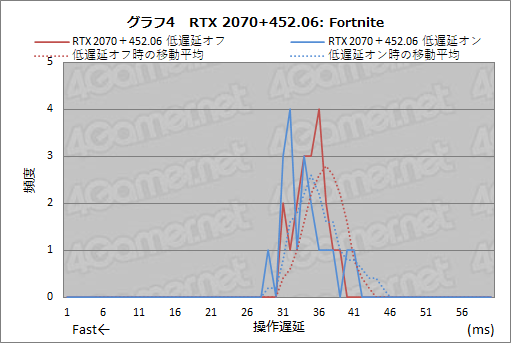 画像ギャラリー No.018のサムネイル画像 / NVIDIAの遅延計測ツール「LDAT」と消費電力計測ツール「PCAT」は，どんな仕組みでPCの遅延やGPUの消費電力を正確に測るのか？