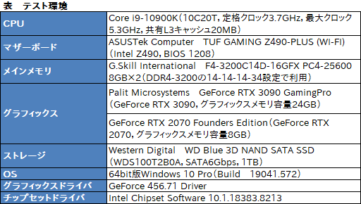 画像ギャラリー No.022のサムネイル画像 / NVIDIAの遅延低減技術「Reflex」の効果を，360Hz表示対応「G-SYNC Esports Display」で検証してみた