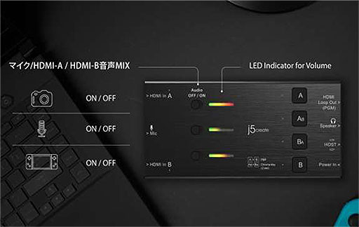 画像ギャラリー No.006のサムネイル画像 / j5create,2系統のHDMI入力とスイッチャー機能を備えたキャプチャデバイスを国内発売