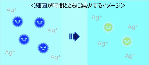 画像ギャラリー No.005のサムネイル画像 / 抗菌仕様を謳うPS5純正ゲームパッド用カバーがサイバーガジェットから