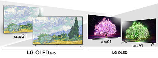 画像ギャラリー No.002のサムネイル画像 / LG，4K有機ELテレビ＆4K液晶テレビの2021年夏モデルを発表。有機ELはFreeSync＆G-SYNC Compatible対応モデルを多数ラインナップ
