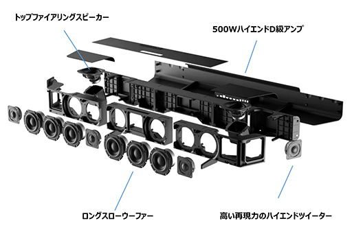 画像ギャラリー No.003のサムネイル画像 / Sennheiser,3Dオーディオ対応の高級サウンドバー「AMBEO Soundbar」を7月27日に国内発売
