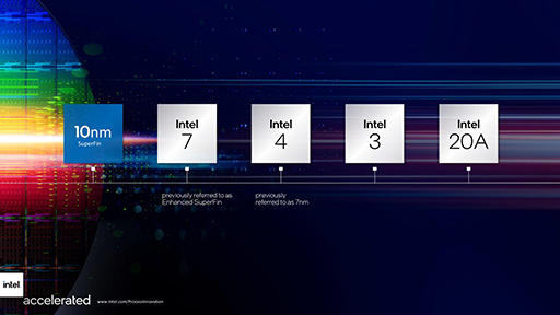 画像ギャラリー No.005のサムネイル画像 / Intelが予定する2025年のプロセスロードマップをひもとく。2024年の「Intel 20A」で2つの新技術を投入して追撃