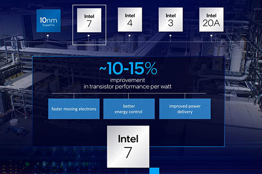 画像ギャラリー No.006のサムネイル画像 / Intelが予定する2025年のプロセスロードマップをひもとく。2024年の「Intel 20A」で2つの新技術を投入して追撃