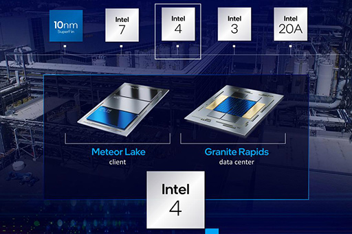 画像ギャラリー No.007のサムネイル画像 / Intelが予定する2025年のプロセスロードマップをひもとく。2024年の「Intel 20A」で2つの新技術を投入して追撃