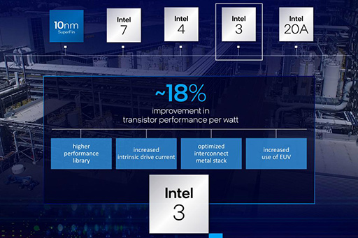 画像ギャラリー No.008のサムネイル画像 / Intelが予定する2025年のプロセスロードマップをひもとく。2024年の「Intel 20A」で2つの新技術を投入して追撃