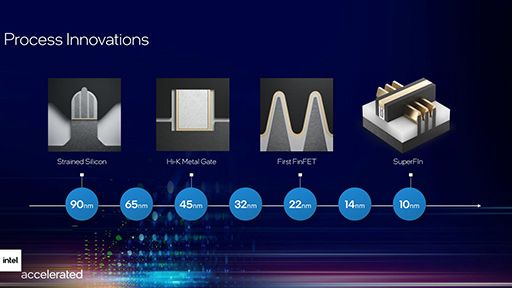 画像ギャラリー No.010のサムネイル画像 / Intelが予定する2025年のプロセスロードマップをひもとく。2024年の「Intel 20A」で2つの新技術を投入して追撃