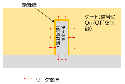 画像ギャラリー No.011のサムネイル画像 / Intelが予定する2025年のプロセスロードマップをひもとく。2024年の「Intel 20A」で2つの新技術を投入して追撃