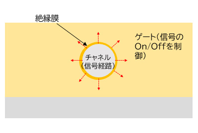 画像ギャラリー No.012のサムネイル画像 / Intelが予定する2025年のプロセスロードマップをひもとく。2024年の「Intel 20A」で2つの新技術を投入して追撃
