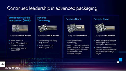 画像ギャラリー No.019のサムネイル画像 / Intelが予定する2025年のプロセスロードマップをひもとく。2024年の「Intel 20A」で2つの新技術を投入して追撃