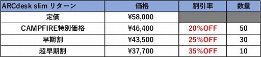画像ギャラリー No.009のサムネイル画像 / 小さめのゲーマー向けデスク「ARCdesk Slim」がクラウドファンディングで販売開始