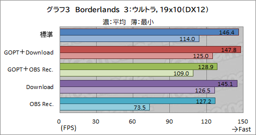 画像ギャラリー No.024のサムネイル画像 / 【PR】ゲームの邪魔をしない新世代セキュリティソフト「ノートン 360 for Gamers」の実力を検証してみた
