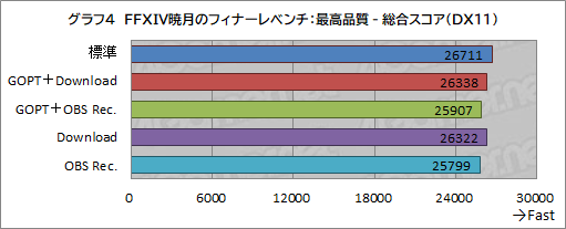 画像ギャラリー No.025のサムネイル画像 / 【PR】ゲームの邪魔をしない新世代セキュリティソフト「ノートン 360 for Gamers」の実力を検証してみた