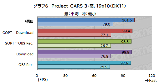 画像ギャラリー No.027のサムネイル画像 / 【PR】ゲームの邪魔をしない新世代セキュリティソフト「ノートン 360 for Gamers」の実力を検証してみた