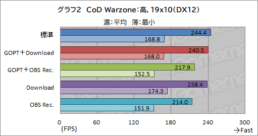 画像ギャラリー No.029のサムネイル画像 / 【PR】ゲームの邪魔をしない新世代セキュリティソフト「ノートン 360 for Gamers」の実力を検証してみた