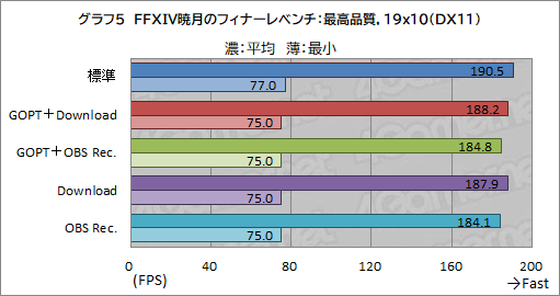 画像ギャラリー No.030のサムネイル画像 / 【PR】ゲームの邪魔をしない新世代セキュリティソフト「ノートン 360 for Gamers」の実力を検証してみた