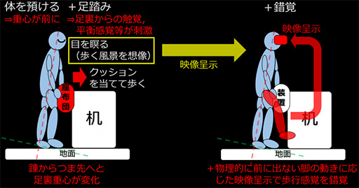 画像ギャラリー No.004のサムネイル画像 / ［TGS 2021］VR用歩行デバイス「Crus」体験してみた。ハーネスや専用シューズが不要で省スペースも魅力だ