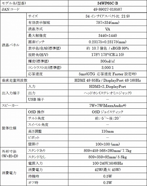 画像ギャラリー No.004のサムネイル画像 / LG,160Hz表示&FreeSync対応の34型ウルトラワイド湾曲ディスプレイを発売