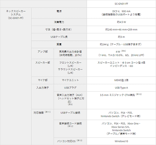 画像ギャラリー No.002のサムネイル画像 / パナソニック,ゲーマー向けネックバンドスピーカーの「FFXIV」コラボモデルを発売。外観や操作音が特別仕様に