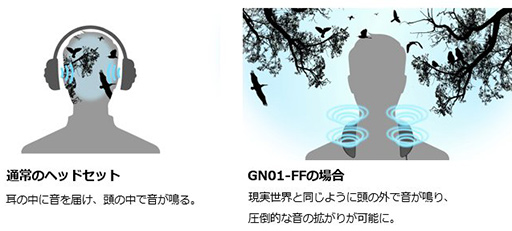 画像ギャラリー No.006のサムネイル画像 / パナソニック,ゲーマー向けネックバンドスピーカーの「FFXIV」コラボモデルを発売。外観や操作音が特別仕様に