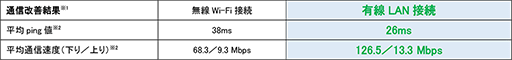 画像ギャラリー No.002のサムネイル画像 / USBハブ機能搭載のSwitch用USB有線LANアダプタがアンサーから登場