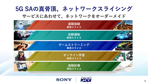 画像ギャラリー No.005のサムネイル画像 / 5Gでゲームストリーミングはもっと滑らかになる? ソニー&KDDIの「5G SA」技術デモを体験してみた