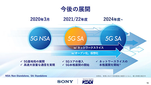 画像ギャラリー No.008のサムネイル画像 / 5Gでゲームストリーミングはもっと滑らかになる? ソニー&KDDIの「5G SA」技術デモを体験してみた