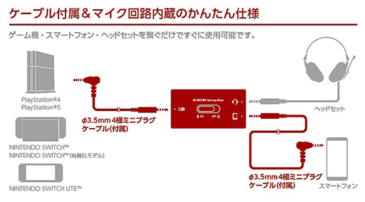 画像ギャラリー No.004のサムネイル画像 / ゲーム機の音声とスマホのボイスチャットを同時に聞ける小型アナログミキサーがエレコムから