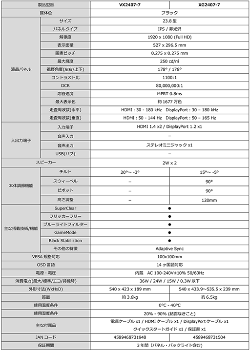 画像ギャラリー No.011のサムネイル画像 / ViewSonic,165Hz表示対応で2万台半ばの23.8型フルHDディスプレイをドスパラ限定で発売